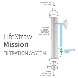 LifeStraw Mission Water Purification System - High-Volume Gravity-Fed Purifier