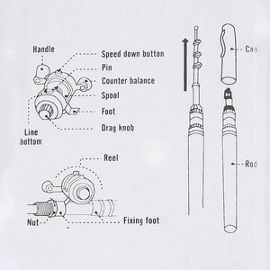 Mini Portable Pocket Pen Fishing Rod and Reel